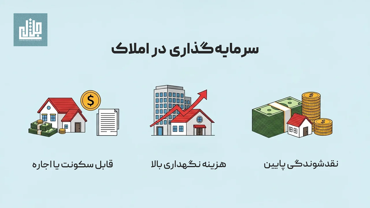 مقایسه کلی بازار ملک و طلا